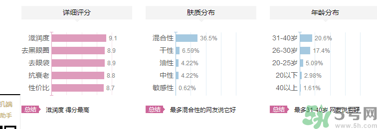 海鈺珍珠海藻眼霜好用嗎？海鈺珍珠海藻眼霜適合什么年齡的人用？