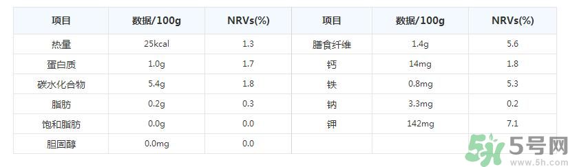 彩椒是轉(zhuǎn)基因的嗎？彩椒有什么營養(yǎng)價值？