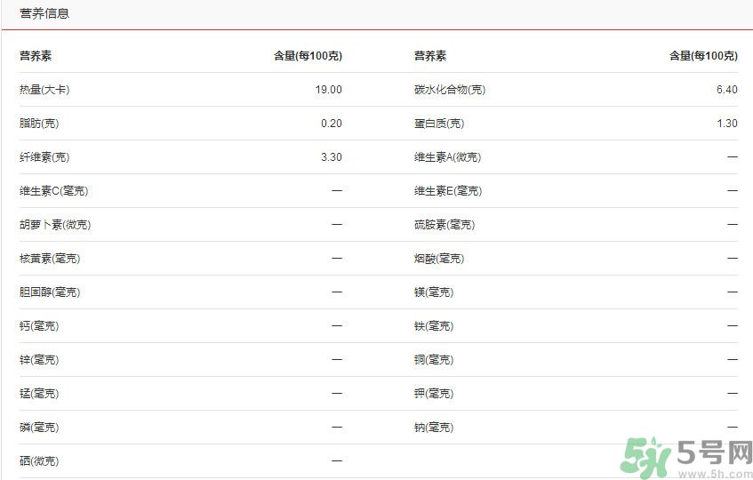 吃彩椒可以減肥嗎？吃彩椒有減肥作用嗎？