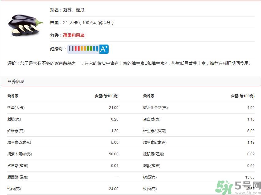 吃茄子會長胖嗎？茄子卡路里高嗎？