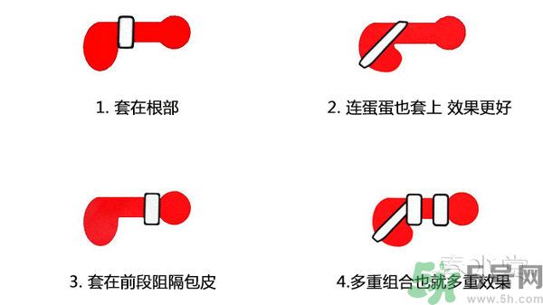 延時(shí)環(huán)對(duì)身體有害嗎？延時(shí)環(huán)能延長(zhǎng)多長(zhǎng)時(shí)間？
