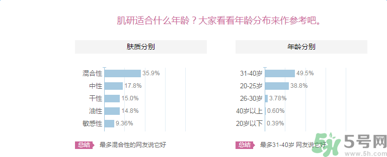 肌研敏感肌保濕面霜適合什么膚質(zhì)？敏感膚質(zhì)可以用肌研敏感肌保濕面霜嗎？