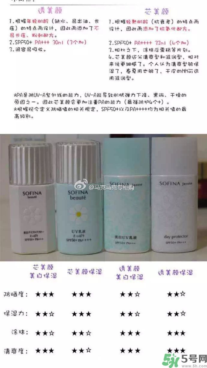 蘇菲娜sofina防曬霜哪款好用？sofina防曬白蕾絲藍(lán)蕾絲區(qū)別