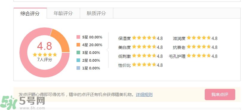法國嬌蘭舒緩修護霜怎么樣？法國嬌蘭舒緩修護霜好用嗎？