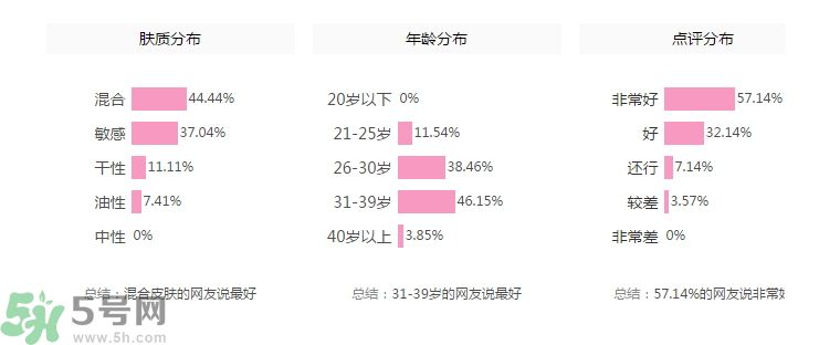 法國嬌蘭舒緩修護霜怎么樣？法國嬌蘭舒緩修護霜好用嗎？