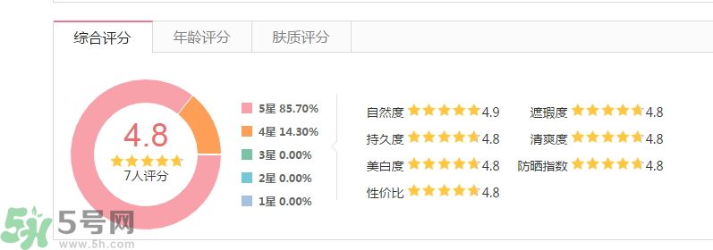 法國嬌蘭痘印遮瑕膏怎么樣？法國嬌蘭痘印遮瑕膏好用嗎？