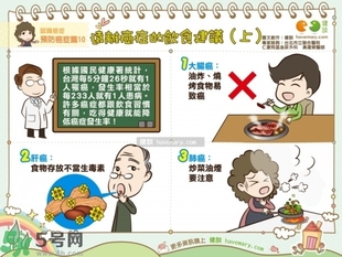 防胃癌的食物有哪些？多吃什么預(yù)防胃癌？
