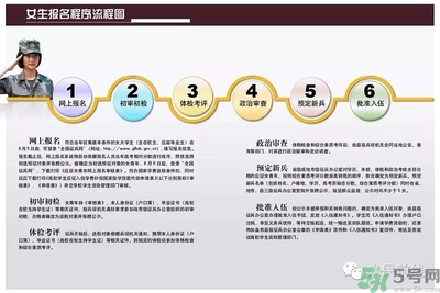 女生可以當(dāng)兵嗎？女生當(dāng)兵有什么要求？