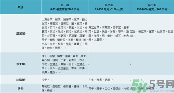 致癌金針菇怎么鑒別？如何選購金針菇？