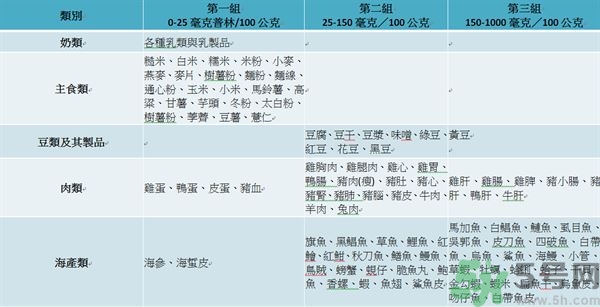 致癌金針菇怎么鑒別？如何選購金針菇？