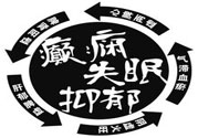 癲癇的護(hù)理措施？癲癇的飲食護(hù)理是什么？