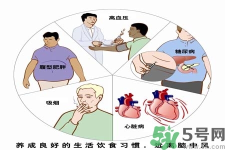 腦中風的治療方法？腦中風的藥物治療？