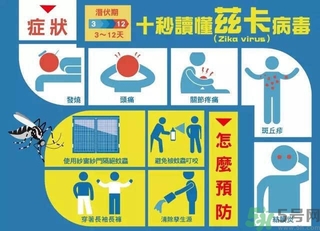 茲卡病毒通過什么途徑傳播？茲卡病毒的危害？