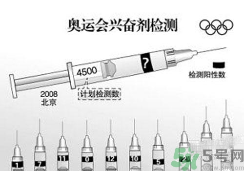 興奮劑怎么檢測？興奮劑尿檢和血檢是怎么回事？