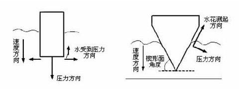 跳水怎么壓水花？運(yùn)動(dòng)員跳水壓水花的技巧和原理