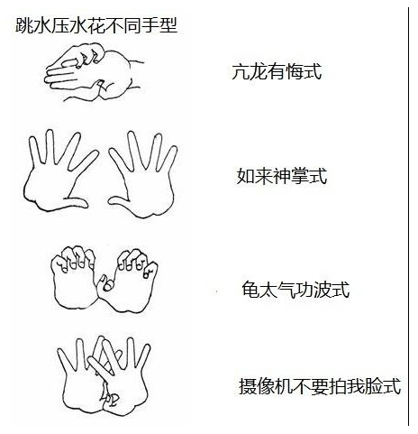 跳水怎么壓水花？運(yùn)動(dòng)員跳水壓水花的技巧和原理