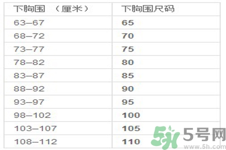 胸罩的大小型號怎么分？如何測量自己胸圍的大小？