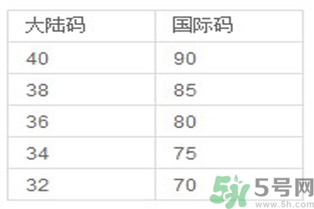 胸罩的大小型號怎么分？如何測量自己胸圍的大小？