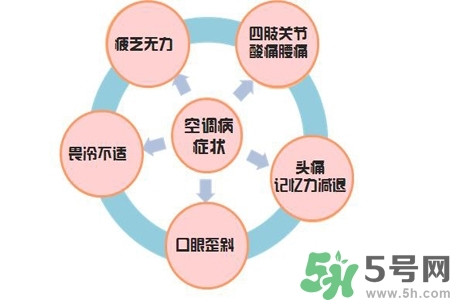 吃什么食物可以預(yù)防空調(diào)??？預(yù)防空調(diào)病可以吃什么水果？