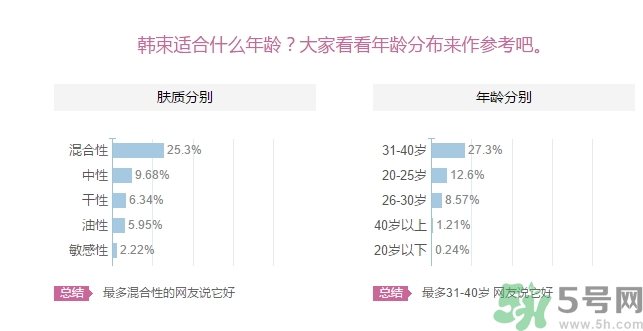韓束適合什么皮膚？韓束適合油性皮膚嗎？