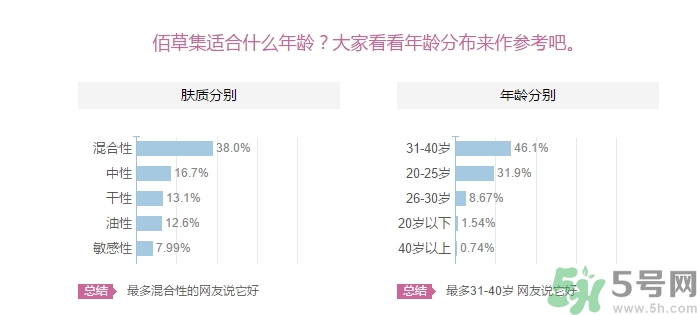 佰草集適合什么年齡？佰草集適合什么年齡段的人使用？