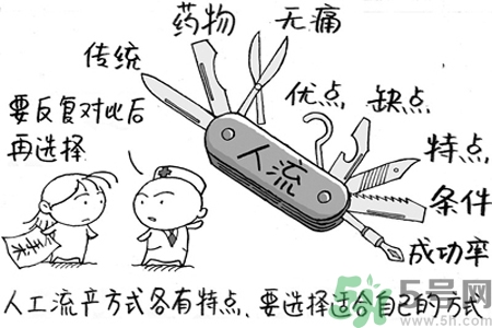 人流后多久來(lái)月經(jīng)？人流后不來(lái)月經(jīng)的原因有哪些？