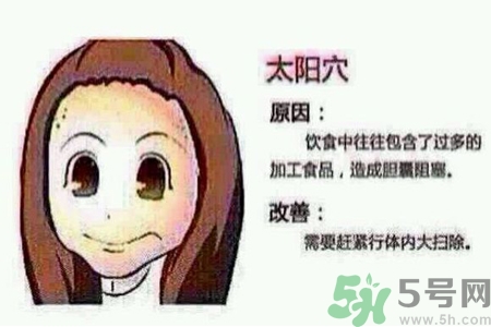太陽穴長痘是怎么回事？太陽穴長痘的原因是什么？