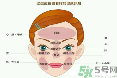 鼻子兩側長痘怎么辦？鼻子兩側長痘怎么回事？