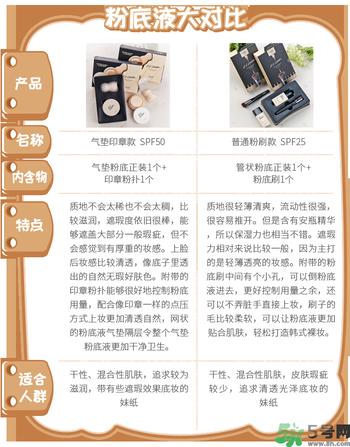 Clio珂萊歐印章粉底液怎么樣？Clio印章粉底好用嗎？