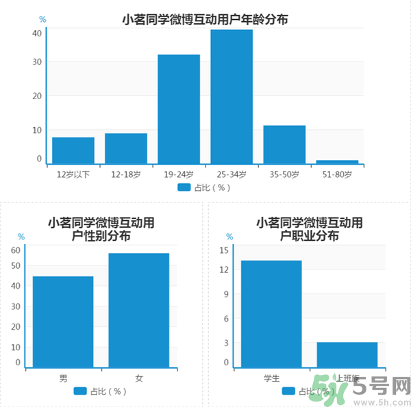 小茗同學哪個味道好喝？小茗同學什么口味好喝？