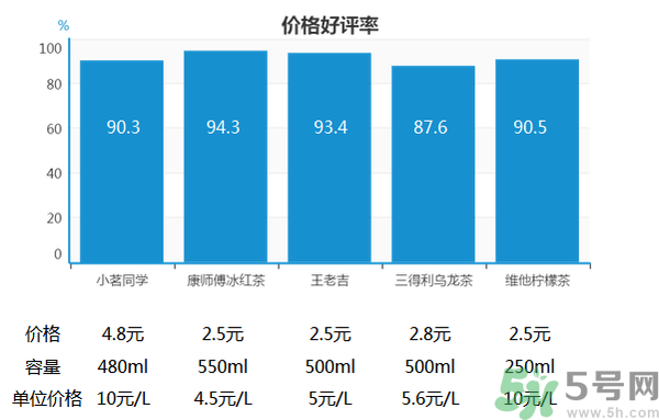 小茗同學哪個味道好喝？小茗同學什么口味好喝？