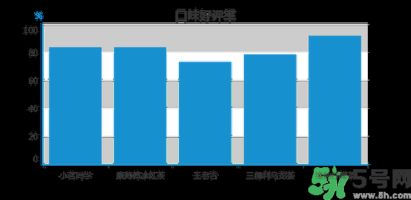 小茗同學哪個味道好喝？小茗同學什么口味好喝？