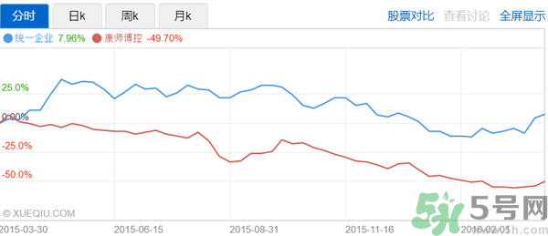 小茗同學哪個味道好喝？小茗同學什么口味好喝？