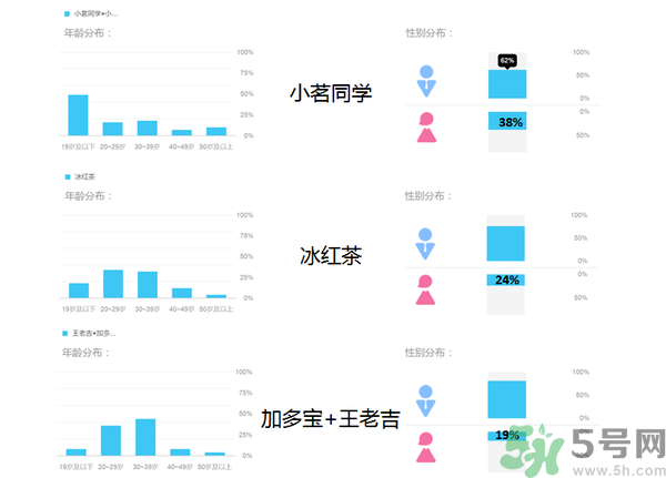 小茗同學哪個味道好喝？小茗同學什么口味好喝？