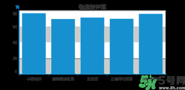 小茗同學哪個味道好喝？小茗同學什么口味好喝？