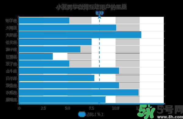 小茗同學哪個味道好喝？小茗同學什么口味好喝？