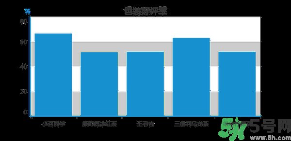 小茗同學哪個味道好喝？小茗同學什么口味好喝？
