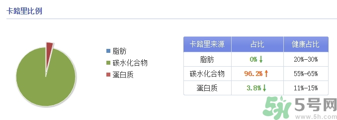 味全每日C是純果汁嗎？味全每日C會(huì)長(zhǎng)胖嗎？