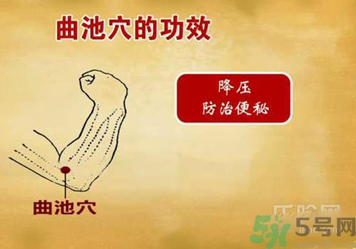 肩周炎艾灸有用嗎？肩周炎艾灸哪些部位？
