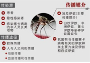 寨卡病毒對(duì)兒童的影響有哪些？寶寶如何避免及預(yù)防？