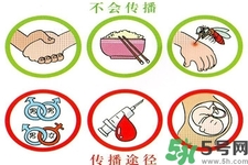艾滋病會怎么傳播？艾滋病三種途徑會造成傳染