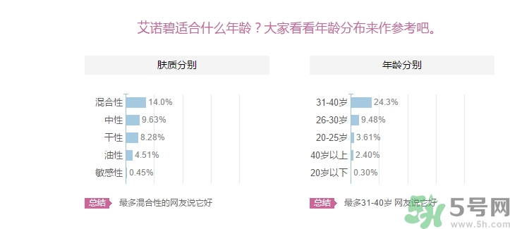 iope適合什么年齡段用？iope適合多大年