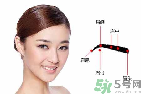 ?眉毛上可以涂生發(fā)液?jiǎn)?？眉毛涂生發(fā)水有副作用嗎？