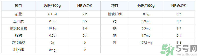 晚上吃葡萄好嗎？晚上吃葡萄好不好？