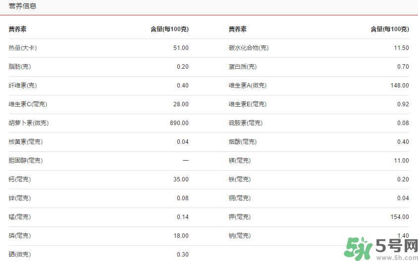 青桔子糖分高嗎？青桔子的熱量