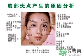 色斑會自己消失嗎？色斑遺傳嗎？