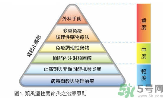 骨關(guān)節(jié)炎能治好嗎？骨關(guān)節(jié)炎平時(shí)注意事項(xiàng)