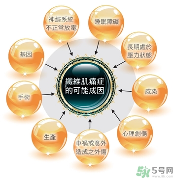 纖維肌痛綜合征能治好嗎？纖維肌痛綜合征初期有什么癥狀？