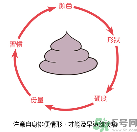 便秘體質(zhì)的人怎么辦？便秘體質(zhì)怎么調(diào)理？