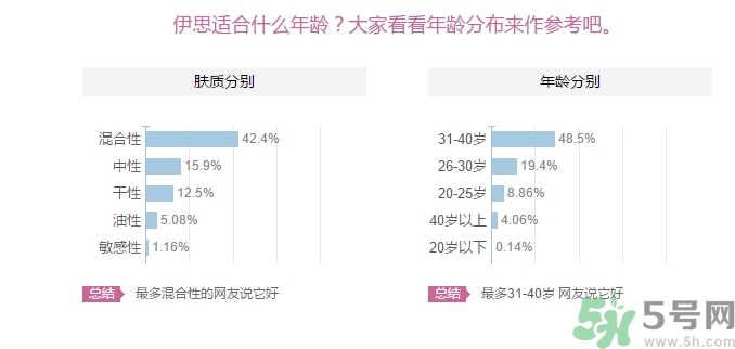 its skin伊思適合什么年齡？伊思適合多大年齡段？